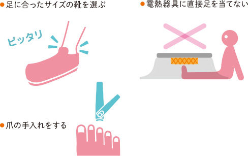 末梢動脈疾患（PAD）