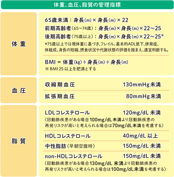 ☆新春福袋2021☆ 高齢者糖尿病治療ガイド ２０２１ 日本糖尿病学会