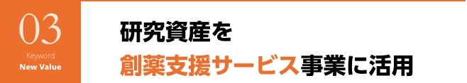 研究資産を 創薬支援サービス事業に活用