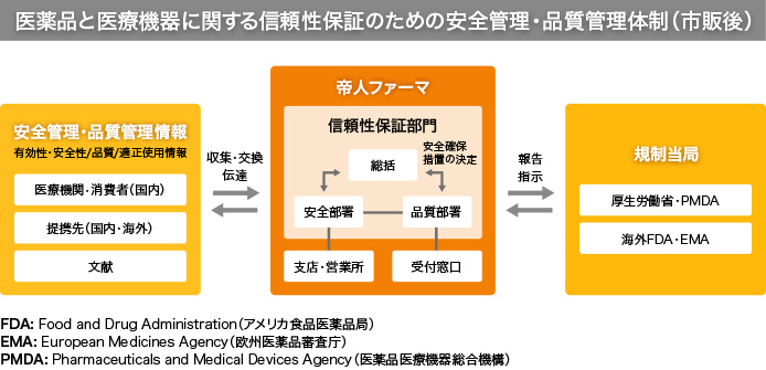 上市後も続くリスク管理