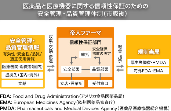 上市後も続くリスク管理