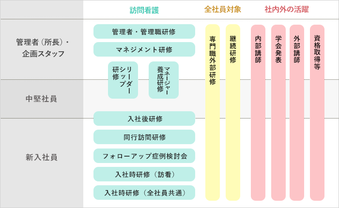 キャリアアップチャート